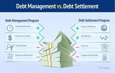 Debt Consolidation vs. Credit Counseling | InCharge.org